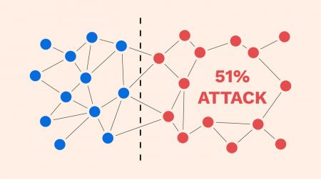 What is a 51 percent attack with MEXC