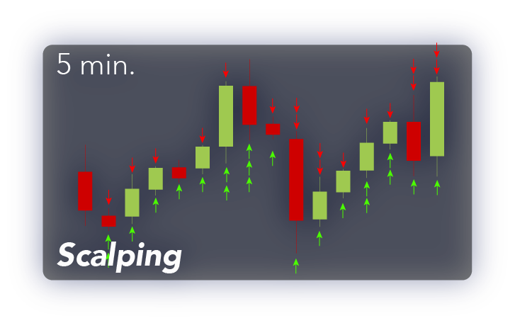 5 Popular Crypto Day Trading Strategies - Can I Make a Living by Day Trading Cryptocurrency with MEXC 5 Popular Crypto Day Trading Strategies - Can I Make a Living by Day Trading Cryptocurrency with MEXC