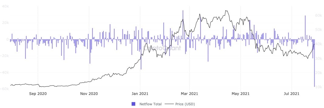 Bitcoin is preparing for a new supercycle in MEXC Bitcoin is preparing for a new supercycle in MEXC
