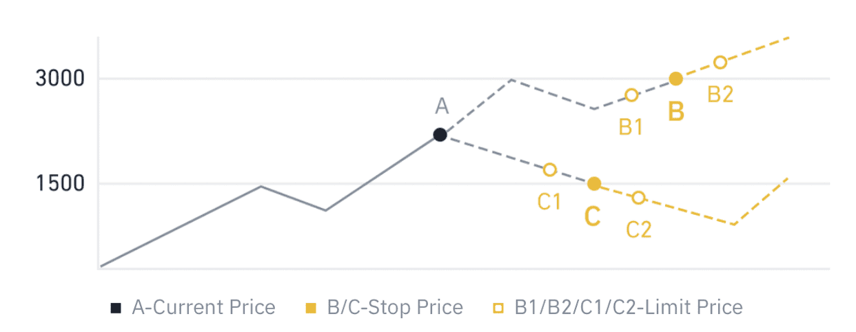 How to Start MEXC Trading in 2021: A Step-By-Step Guide for Beginners How to Start MEXC Trading in 2021: A Step-By-Step Guide for Beginners