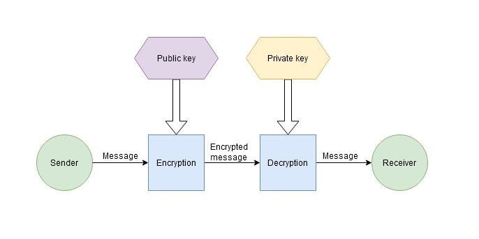 Symmetric vs asymmetric encryption with MEXC Symmetric vs asymmetric encryption with MEXC
