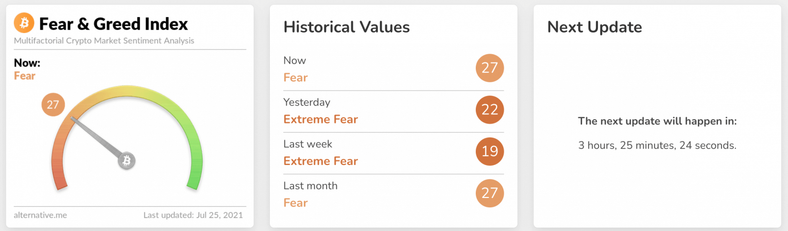 What is Crypto Fear & Greed index in MEXC